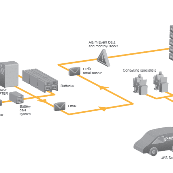 UPS Monitoring: Why bother with it, and what can it do for you?