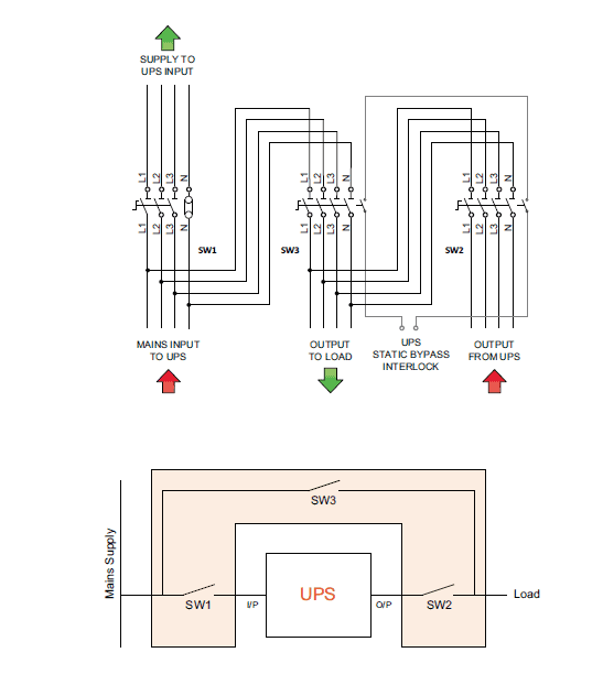 Fig.2: Single input three-phase in/out external maintenance bypass switch
