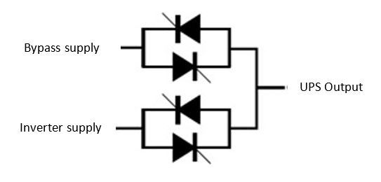 Fig.2: Static switch circuit