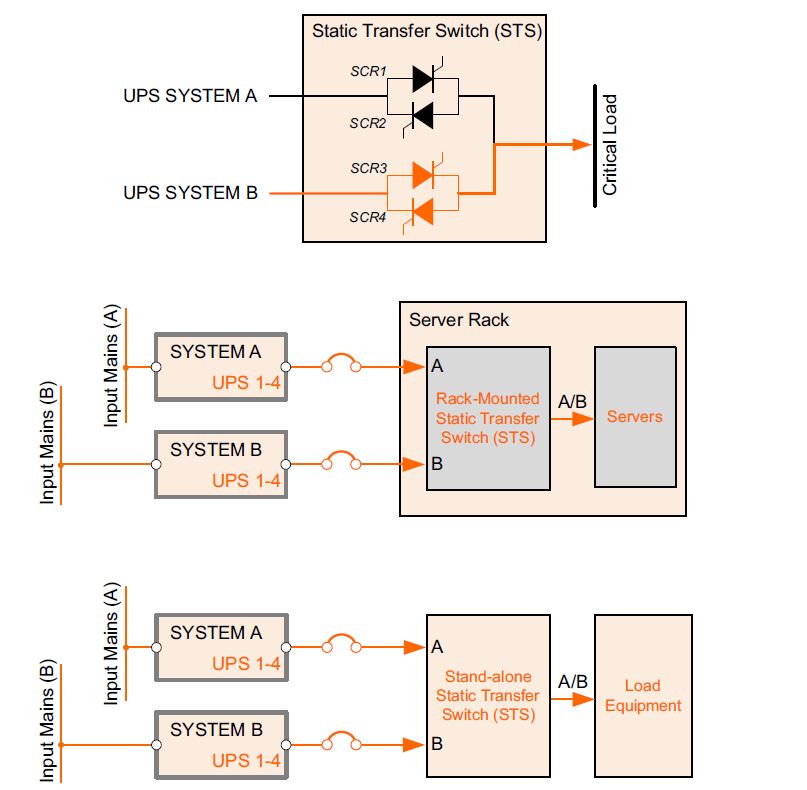 Fig.1: Three - module de-centralised UPS system