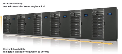 Fig.2: A high-power UPS system with both vertical and horizontal scalability