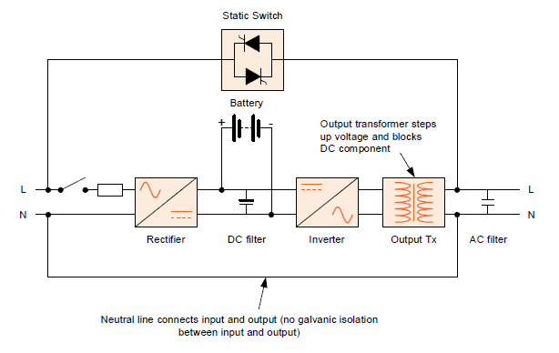 Isolation in a UPS system