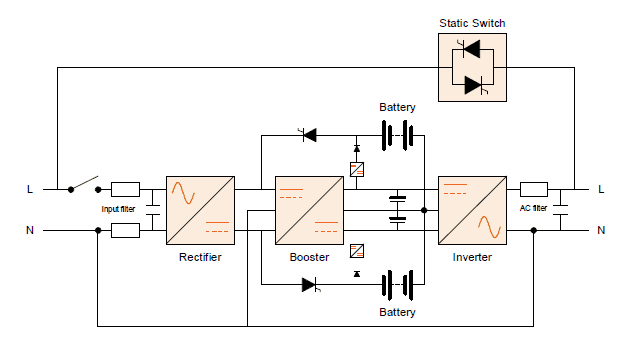 Fig.2 Transformerless UPS