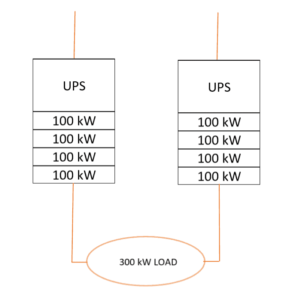 Balancing sustainability and resilience in data centre UPS installations