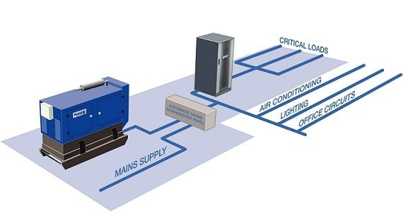 Diesel Generator UPS Schematic